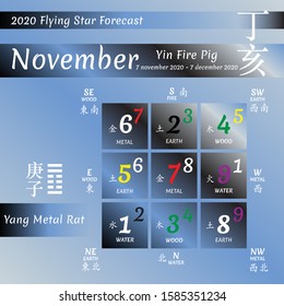 2020 chinese feng shui calendar. 12 months. Yang Metal Rat Year. Feng shui flying stars calendar by 12 months.  Translation of chinese characters is numbers, rat and metal, the compass.