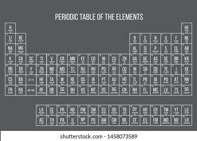 2020 Periodic Table of the Elements - displaying atomic number, symbol, name and atomic weight - updated with the four new elements Oganesson, Moscovium, Tennessine and Nihonium. EPS 10 vector