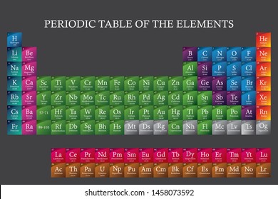 747 Periodic table chromium Images, Stock Photos & Vectors | Shutterstock