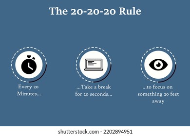 The 20-20-20 Rule for the better vision to eyes with icons with description in an Infographic template