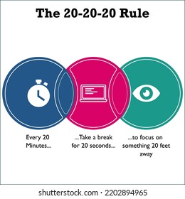 The 20-20-20 Rule for the better vision to eyes with icons with description in an Infographic template