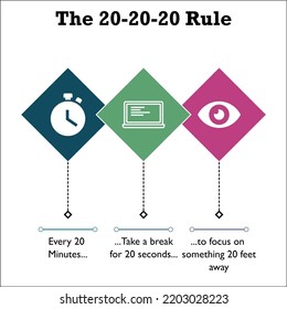 The 20-20-20 Rule for the better vision to eyes with icons with description in an Infographic template