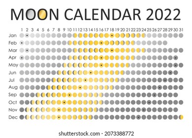 2022 Moon calendar. Astrological calendar design. planner. Place for stickers. Month cycle planner mockup. Isolated black and white background.
