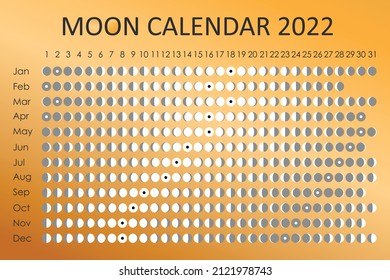 2022 Moon calendar. Astrological calendar design. planner. Place for stickers. Month cycle planner mockup. Isolated golden background.