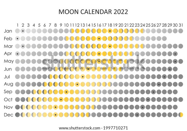 2022 Moon Calendar Astrological Calendar Design Stock Vector Royalty Free 1997710271