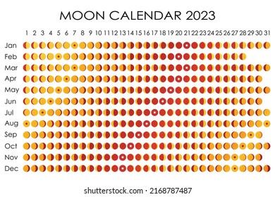 2023 Moon Calendar. Astrological Calendar Design. Planner. Place For Stickers. Month Cycle Planner Mockup. Isolated Black And White Background.