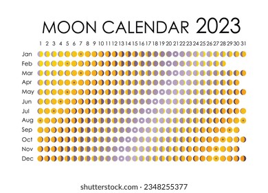 2023 Moon calendar. Astrological calendar design. planner. Place for stickers. Month cycle planner mockup. Isolated black and white background.