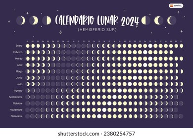 2024 Calendar. Moon phases foreseen from Southern Hemisphere. Spanish Text. Year view calendar. EPS Vector. No editable text.