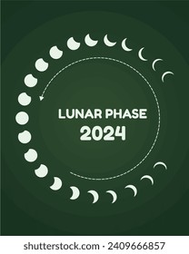 
El telón de fondo de la fase lunar de 2024 brilla en tonos verdes.