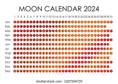 2024 Moon calendar. Astrological calendar design. planner. Place for stickers. Month cycle planner mockup. Isolated black and white background.