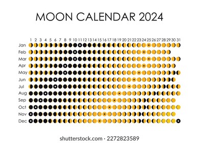 2024 Moon calendar. Astrological calendar design. planner. Place for stickers. Month cycle planner mockup. Isolated black and white background.