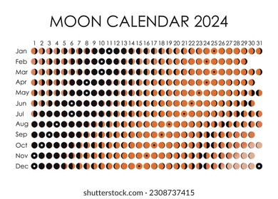 2024 Moon calendar. Astrological calendar design. planner. Place for stickers. Month cycle planner mockup. Isolated black and white background.