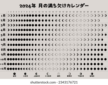 2024 Moon Phases Calendar on japanese. Northern Hemisphere lunar calendar design template.  Astrological, astronomical moonlight activity scheduler.  Month cycle planner mockup. Vector illustartion.