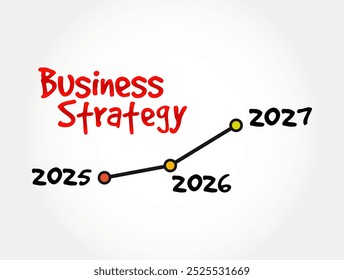 2025 - 2026 - 2027 Jahre Business Strategy Konzeptgeschichte