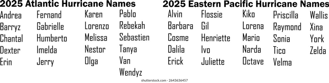 Lista de nomes de furacões do Atlântico e do Pacífico Oriental de 2025. Previsão Oficial do Nome da Tempestade