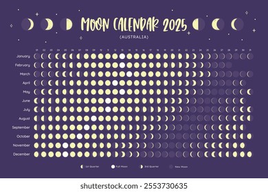 2025 Calendar. Moon phases foreseen from Australia. One year view calendar. EPS Vector. No editable text.