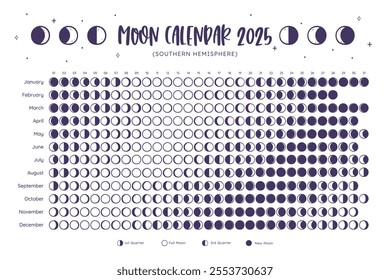 2025 Calendar. Moon phases foreseen from Southern Hemisphere. One year view calendar. White background. EPS Vector. No editable text.