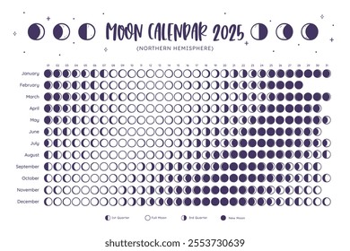 2025 Calendar. Moon phases foreseen from Northern Hemisphere. One year view calendar. White background. EPS Vector. No editable text.