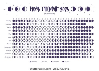 2025 Calendar. Moon phases foreseen from Australia. One year view calendar. White Background. EPS Vector. No editable text.