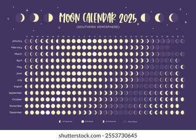 2025 Calendar. Moon phases foreseen from Southern Hemisphere. One year view calendar. Dark background. EPS Vector. No editable text.