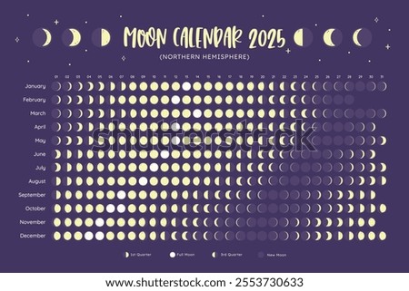 2025 Calendar. Moon phases foreseen from Northern Hemisphere. One year view calendar. EPS Vector. No editable text.