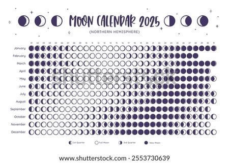 2025 Calendar. Moon phases foreseen from Northern Hemisphere. One year view calendar. White background. EPS Vector. No editable text.