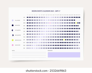Calendário lunar minimalista de 2025 com fases lunares para astronomia e astrologia