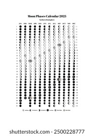2025 Moon Phases calendar 30x40in vector template