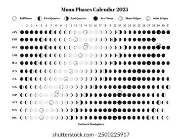 2025 Moon Phases calendar 40x30in Horizontal TEMPLATE