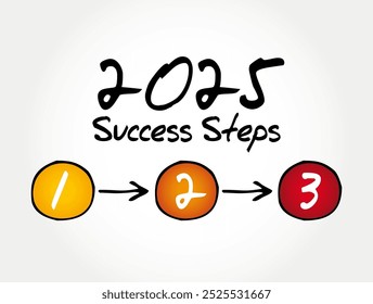 2025 Success Steps infographics, business concept background