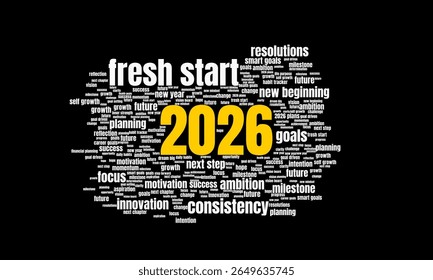 2026 Word Cloud mit Schlagwörtern über die Zukunft, Innovation, Planung und Global Outlook