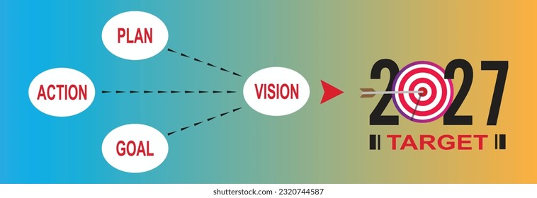 2027 year business target plan idea concept.