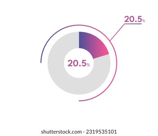 20.5 Percentage circle diagrams Infographics vector, circle diagram business illustration, Designing the 20.5% Segment in the Pie Chart.