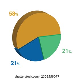 21 21 58 percent 3d Isometric 3 part pie chart diagram for business presentation. Vector infographics illustration eps.