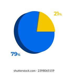 21 79 percentage 3d pie chart vector illustration eps
