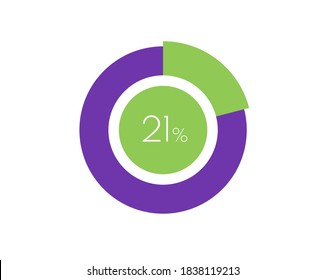 21% Percentage, 21 Percentage Circle diagram infographic