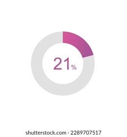 21 % Prozentanteil, 21 % Kreisdiagramm Infografik.