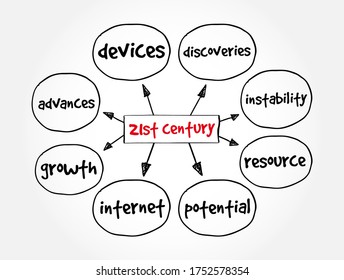 21st Century is the current century in the Anno Domini era or Common Era, under the Gregorian calendar, mind map concept for presentations and reports