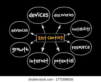 21st Century is the current century in the Anno Domini era or Common Era, under the Gregorian calendar, mind map concept for presentations and reports