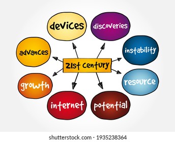 21st Century is the current century in the Anno Domini era or Common Era, under the Gregorian calendar, mind map concept for presentations and reports