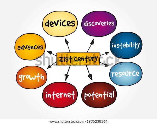 21st Century Concept Map 21St Century Mind Map Concept Presentations Stock Vector (Royalty Free)  1935238364 | Shutterstock