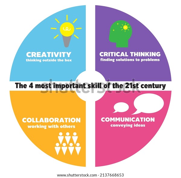 177 21st Century Skills Images Stock Photos And Vectors Shutterstock