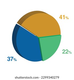 22 37 41 percent 3d Isometric 3 part pie chart diagram for business presentation. Vector infographics illustration eps.