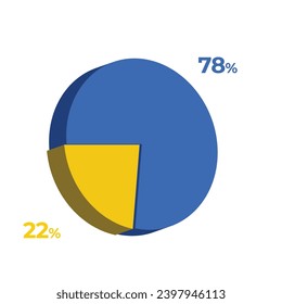 22 78 % 3D-Kuchendiagramm, Vektorgrafik EPS