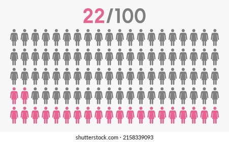 22 percent people icon graphic vector,woman pictogram concept,22-100