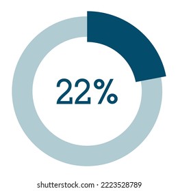 22 percent,circle percentage diagram vector illustration,infographic chart.