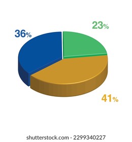 23 36 41 percent 3d Isometric 3 part pie chart diagram for business presentation. Vector infographics illustration eps.