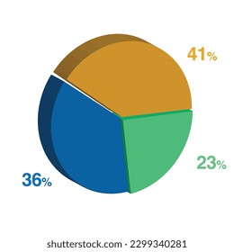 23 36 41 percent 3d Isometric 3 part pie chart diagram for business presentation. Vector infographics illustration eps.