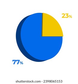 23 77 percentage 3d pie chart vector illustration eps