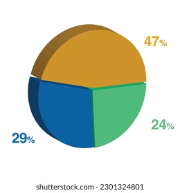 24 29 47 percent 3d Isometric 3 part pie chart diagram for business presentation. Vector infographics illustration eps.